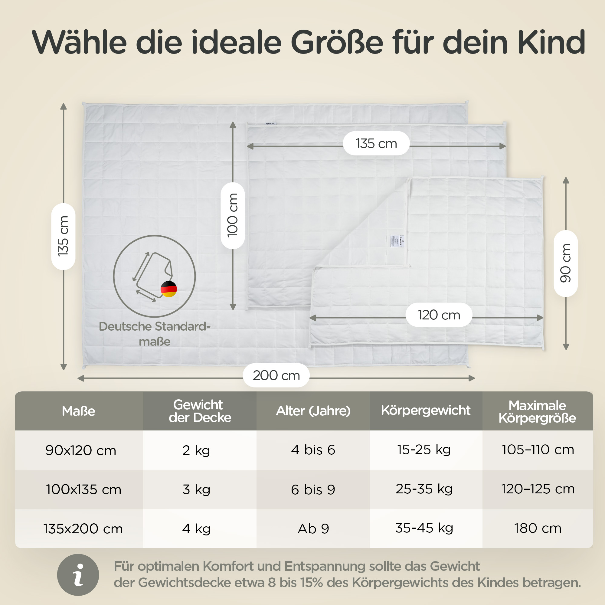 Wie wähle ich die richtige Gewichtsdecke für mein Kind aus?